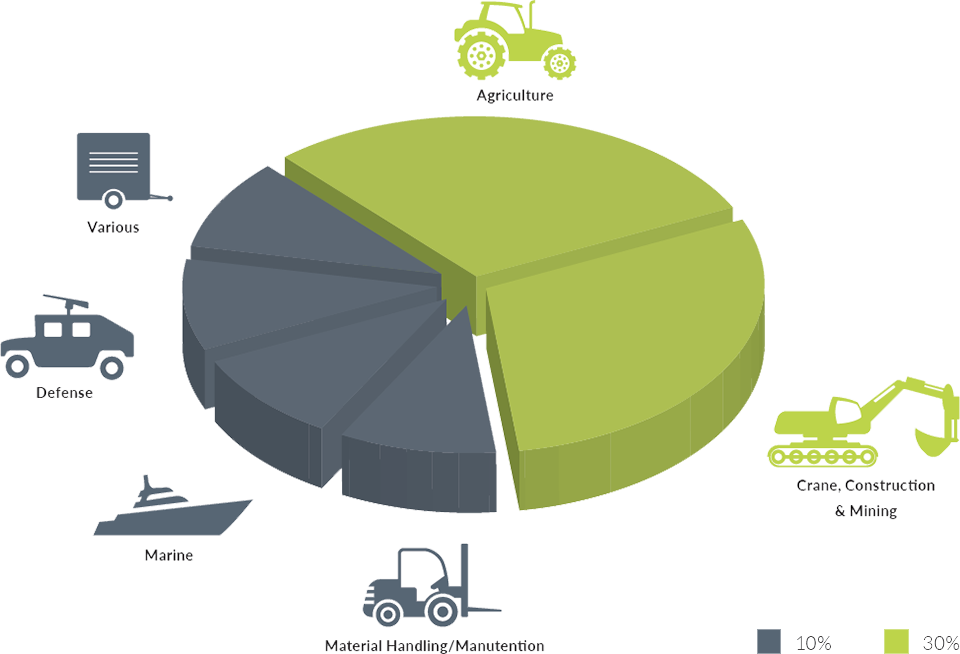 ACTIA Off-Highway Solutions and Services