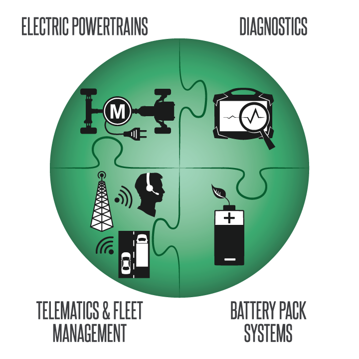 ACTIA Electric Powertrain and Energy Storage Systems