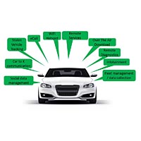 ACTIA Telemactics and Connected Vehicle