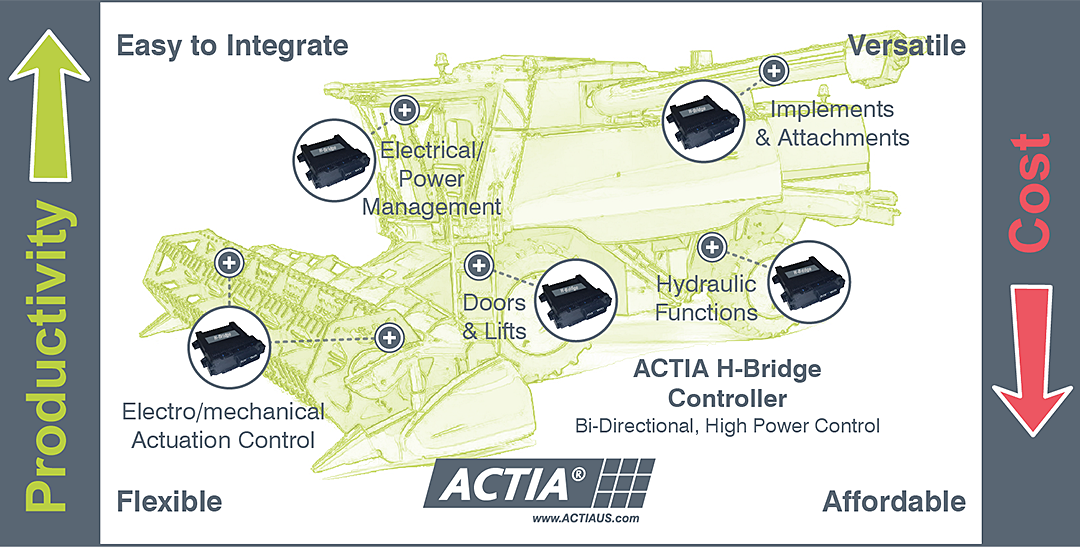 Simplifying Motor Control Means Savings