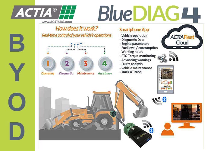 ACTIA Blue DIAG4 BYOD!