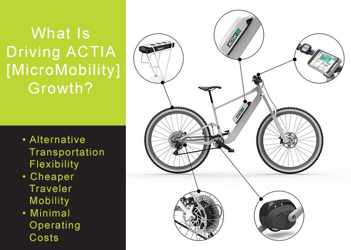 What Is Driving ACTIA [MicroMobility] Growth?