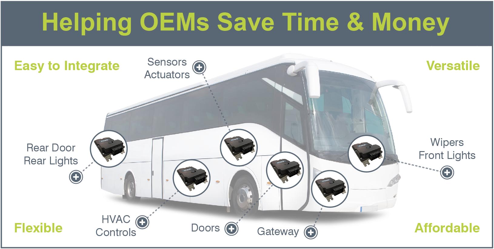Gateway I/O Extender (G-I/O)... Helping OEMs Save Time and Money